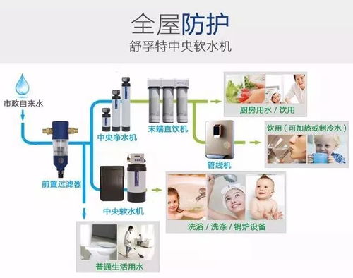 凈水器不是你想裝就能裝，你得具備以下幾個條件